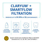 SmartFlow&reg; Reverse Osmosis Carbon Block and Advanced Carbon Block Replacements image number 1