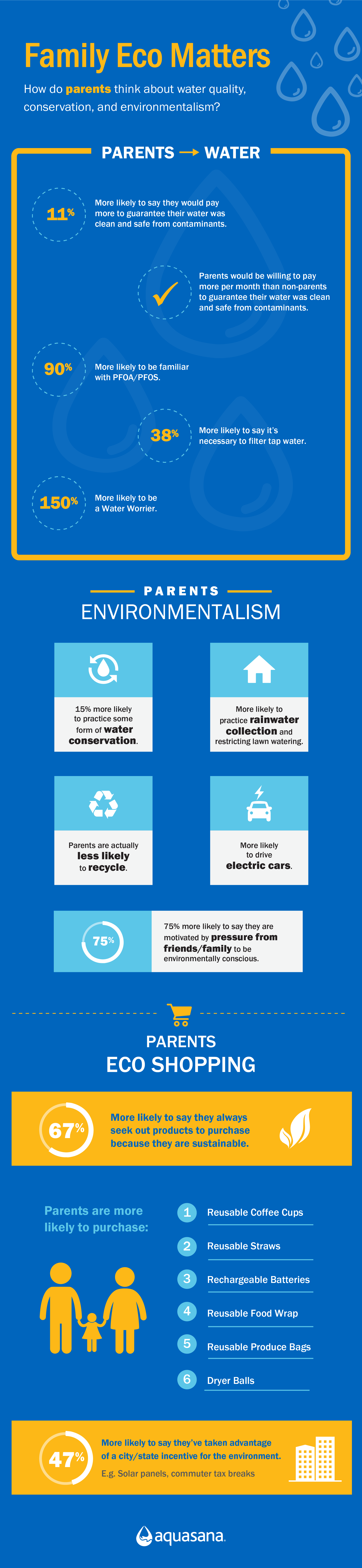 EarthDay-Infographic_Blue (1) (1) (1)