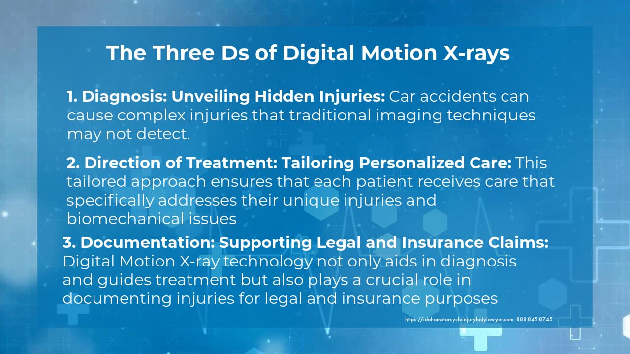 Image stating the Three Ds of Digital Motion Xray